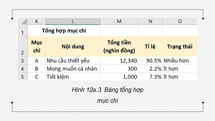 Giáo án điện tử Tin học 9 kết nối Bài 12a: Sử dụng hàm IF