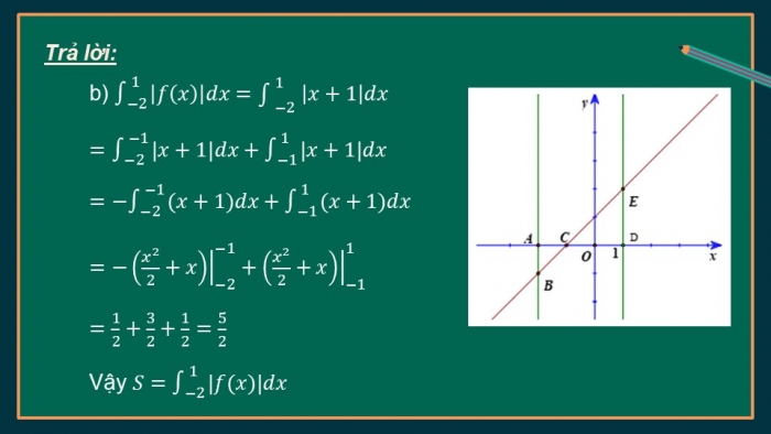 Giáo án điện tử Toán 12 kết nối Bài 13: Ứng dụng hình học của tích phân