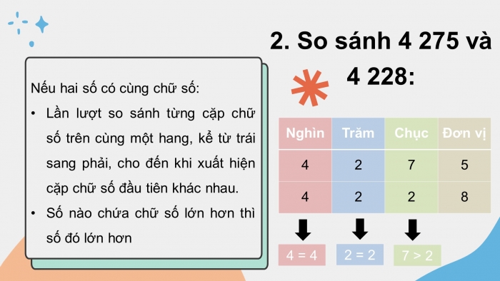 Giáo án điện tử toán 3 cánh diều bài: So sánh các số trong phạm vi 100000