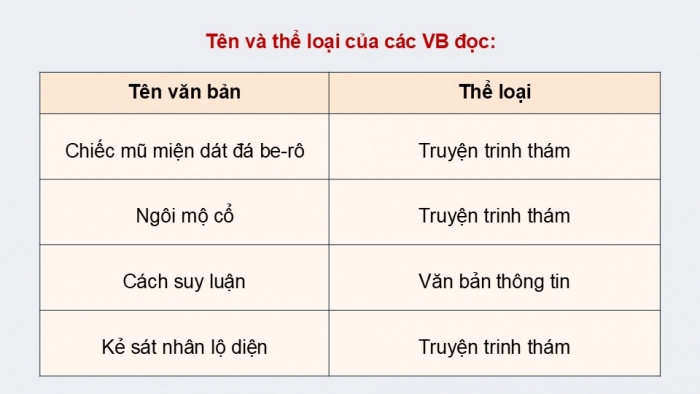 Giáo án điện tử Ngữ văn 9 chân trời Bài 7: Chiếc mũ miện dát đá be-rô (A-thơ Cô-nan Đoi-lơ)