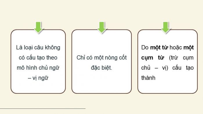 Giáo án điện tử Ngữ văn 9 chân trời Bài 7: Thực hành tiếng Việt