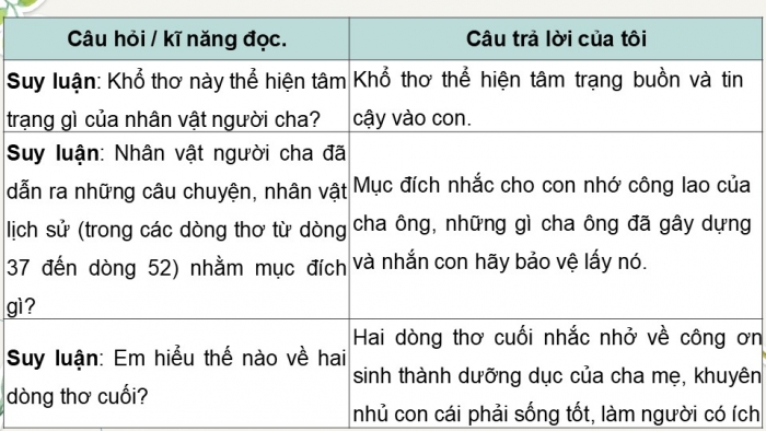 Giáo án điện tử Ngữ văn 9 chân trời Bài 8: Hai chữ nước nhà (Trần Tuấn Khải)