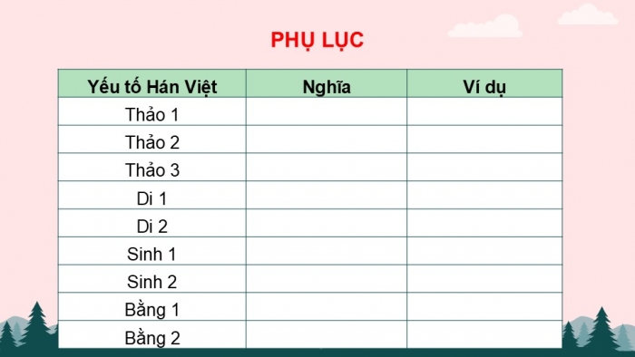 Giáo án điện tử Ngữ văn 9 chân trời Bài 8: Thực hành tiếng Việt