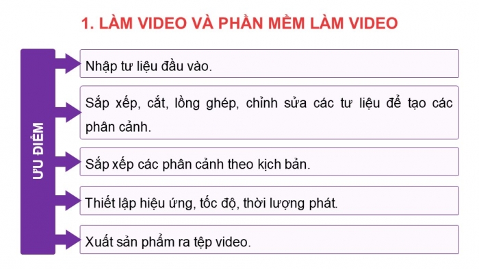 Giáo án điện tử Tin học 9 chân trời Bài 6B: Phần mềm làm video