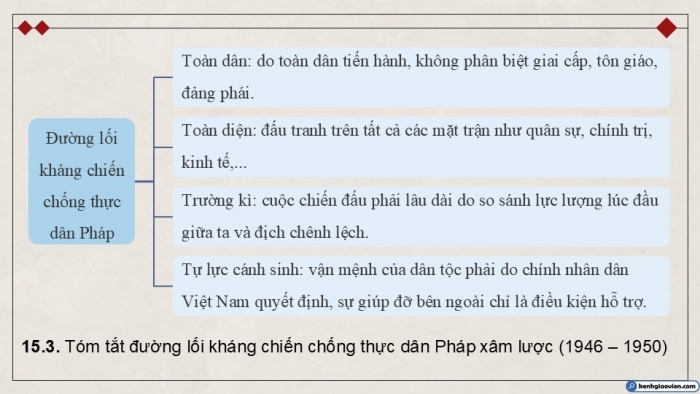 Giáo án điện tử Lịch sử 9 chân trời Bài 15: Những năm đầu Việt Nam kháng chiến chống thực dân Pháp xâm lược (1946 - 1950)