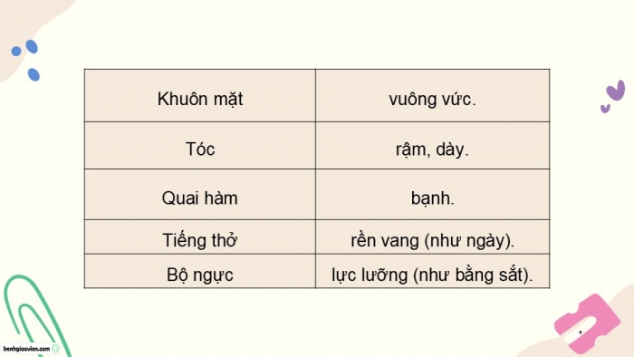 Giáo án điện tử Tiếng Việt 5 chân trời Bài 2: Quan sát, tìm ý cho bài văn tả người