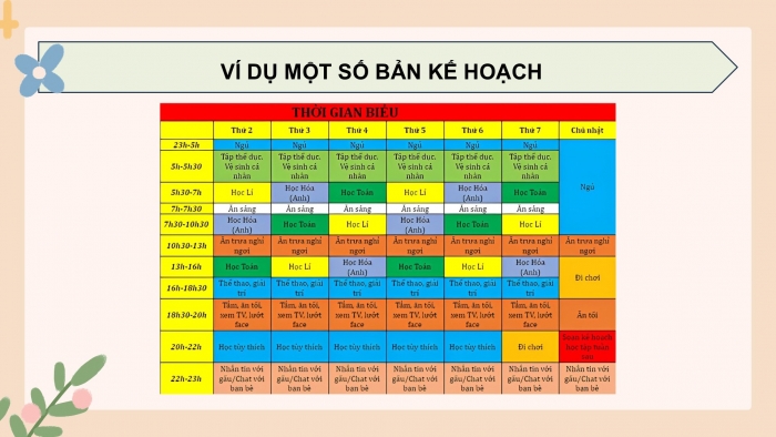 Giáo án điện tử Đạo đức 5 chân trời Bài 9: Em lập kế hoạch cá nhân