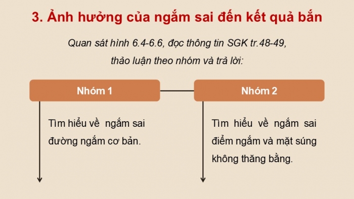 Giáo án điện tử Quốc phòng an ninh 12 kết nối Bài 6: Kĩ thuật bắn súng tiểu liên AK