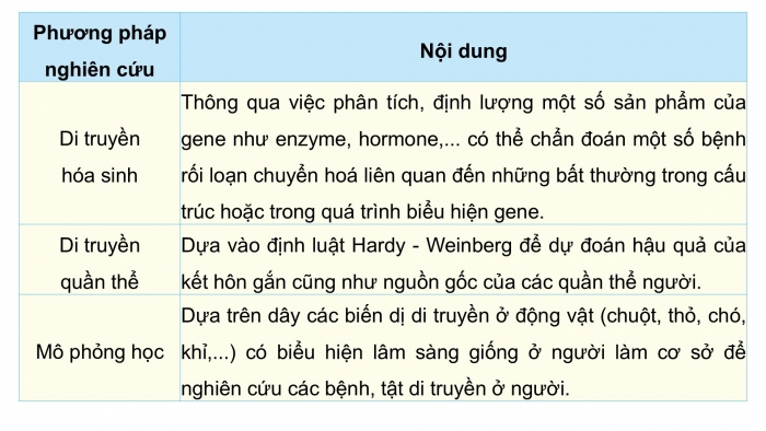 Giáo án điện tử Sinh học 12 chân trời Bài 14: Di truyền học người