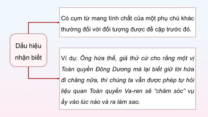 Giáo án điện tử Ngữ văn 12 cánh diều Bài 7: Biện pháp tu từ nghịch ngữ (Tiếp theo)