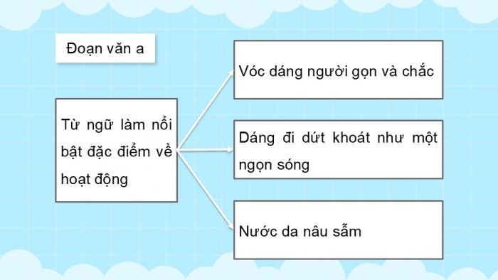 Giáo án điện tử Tiếng Việt 5 kết nối Bài 5: Viết đoạn văn tả người