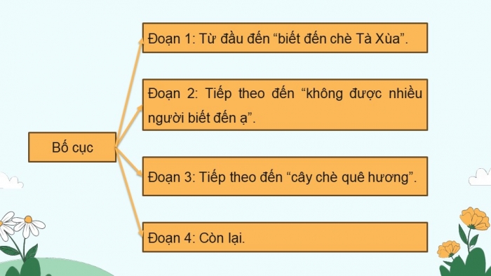 Giáo án điện tử Tiếng Việt 5 kết nối Bài 10: Những búp chè trên cây cổ thụ