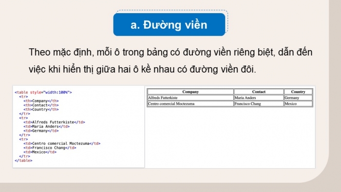 Giáo án điện tử Khoa học máy tính 12 chân trời Bài F11: Định kiểu CSS cho bảng và phần tử