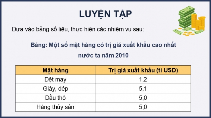 Giáo án điện tử Địa lí 12 kết nối Bài 22: Thực hành Tìm hiểu sự phát triển một số ngành dịch vụ