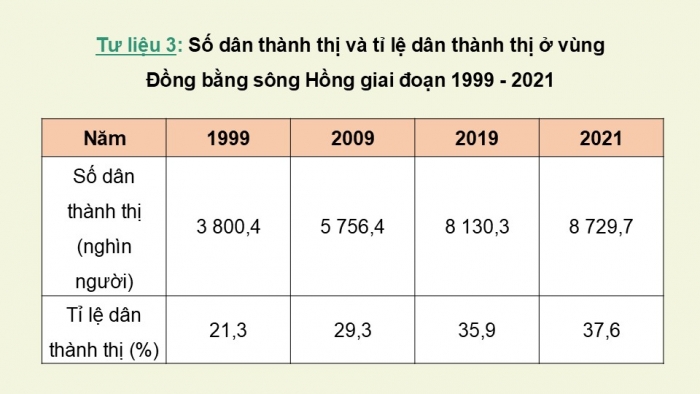 Giáo án điện tử Địa lí 12 kết nối Bài 24: Phát triển kinh tế – xã hội ở Đồng bằng sông Hồng