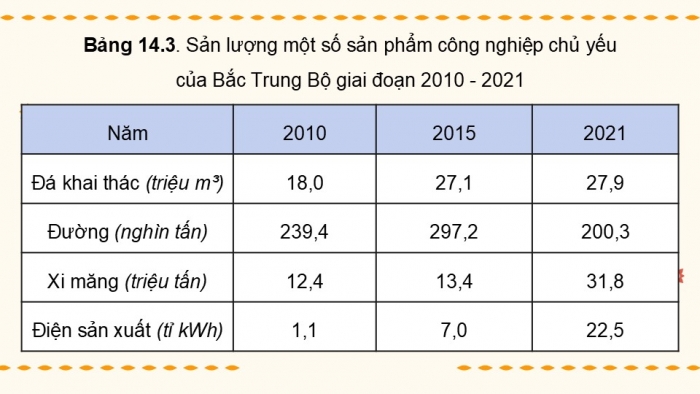 Giáo án điện tử Địa lí 9 kết nối Bài 14: Bắc Trung Bộ (P2)