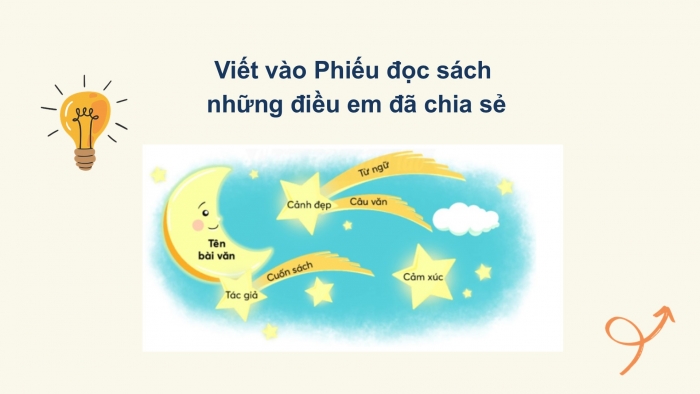 Giáo án điện tử Tiếng Việt 2 chân trời Bài 4: Luyện tập thuật việc được tham gia (tiếp theo)