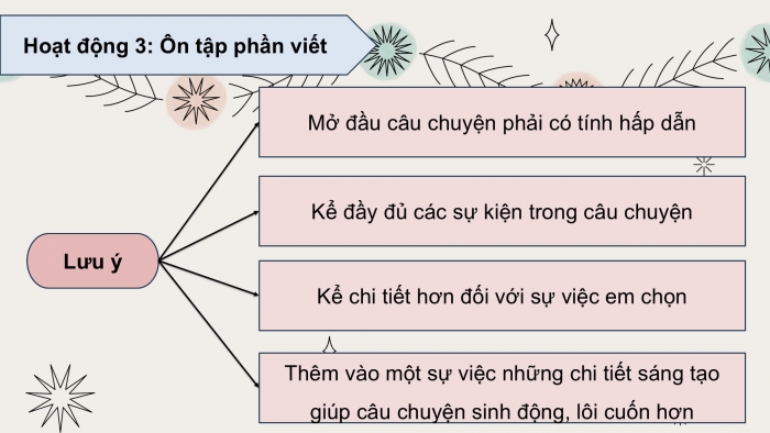 Giáo án PPT dạy thêm Tiếng Việt 5 chân trời bài 5: Bài đọc Trước ngày Giáng sinh. Luyện tập về đại từ. Viết bài văn kể chuyện sáng tạo (Bài viết số 1)