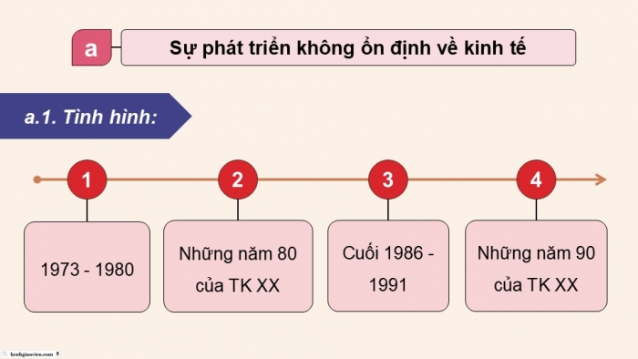 Giáo án điện tử chuyên đề Lịch sử 12 kết nối CĐ 2 Phần 2: Nhật Bản từ năm 1973 đến nay