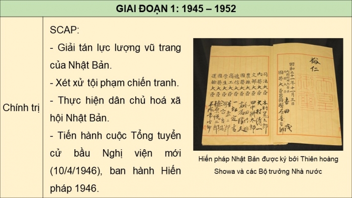 Giáo án điện tử chuyên đề Lịch sử 12 kết nối Thực hành CĐ 2