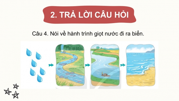 Giáo án điện tử Tiếng Việt 2 kết nối Bài 5: Giọt nước và biển lớn