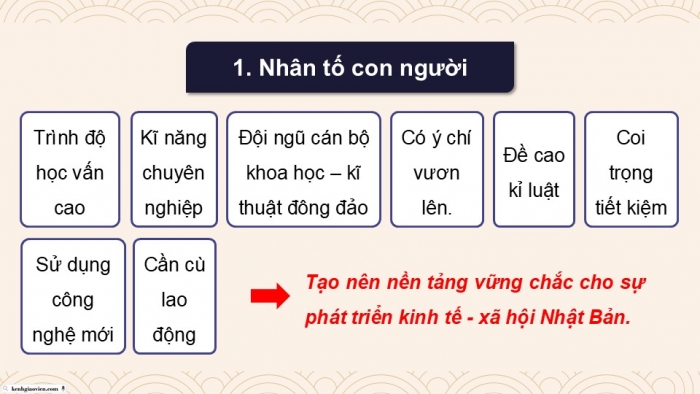 Giáo án điện tử chuyên đề Lịch sử 12 kết nối CĐ 2 Phần 3: Bài học thành công của Nhật Bản