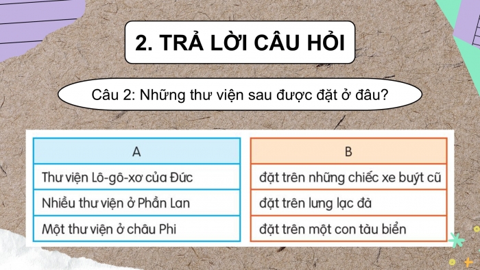 Giáo án điện tử Tiếng Việt 2 kết nối Bài 18: Thư viện biết đi