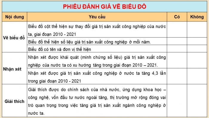 Giáo án điện tử Địa lí 12 chân trời Bài 19: Thực hành Vẽ biểu đồ, nhận xét và giải thích tình hình phát triển ngành công nghiệp