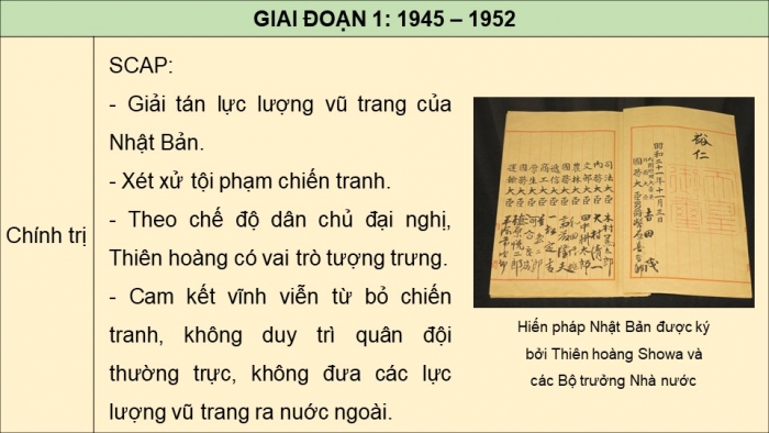 Giáo án điện tử chuyên đề Lịch sử 12 chân trời Thực hành CĐ 2