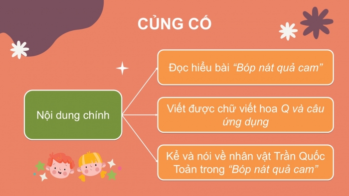 Giáo án điện tử Tiếng Việt 2 kết nối Bài 23: Kể chuyện Bóp nát quả cam