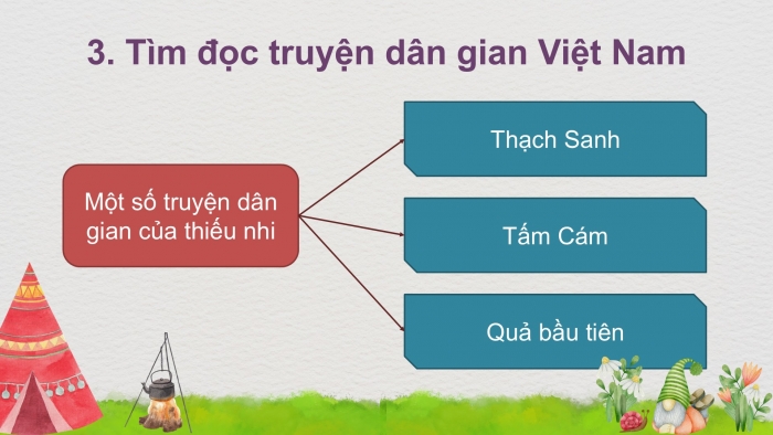 Giáo án điện tử Tiếng Việt 2 kết nối Bài 28: Viết đoạn văn kể về một buổi đi chơi, Đọc mở rộng