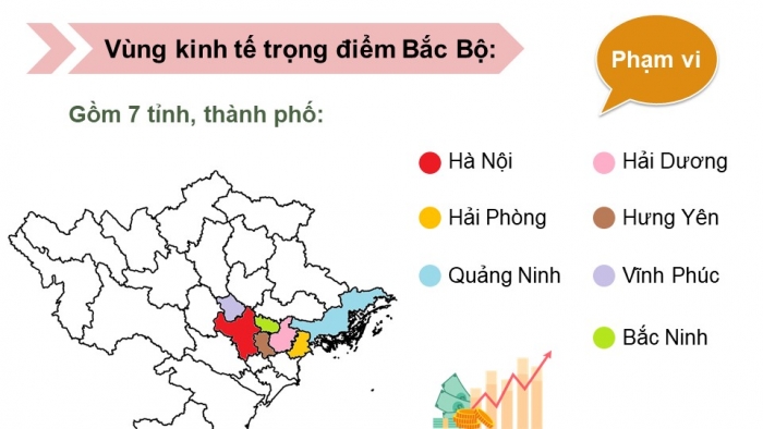 Giáo án điện tử chuyên đề Địa lí 12 cánh diều CĐ 2: Phát triển vùng (P4)