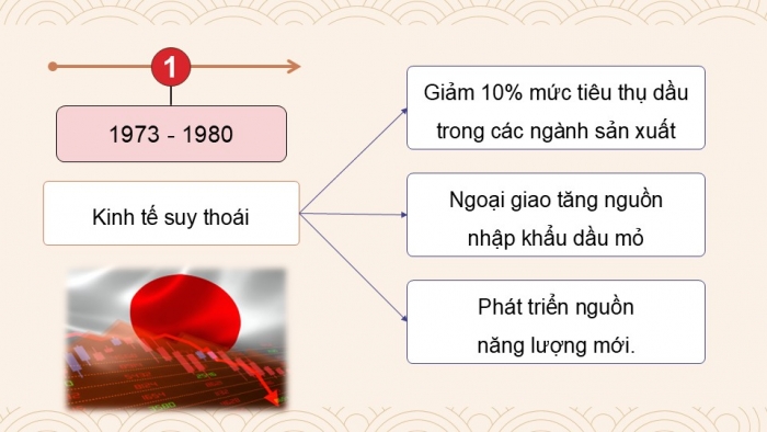 Giáo án điện tử chuyên đề Lịch sử 12 cánh diều CĐ 2 Phần II: Nhật Bản từ năm 1973 đến nay