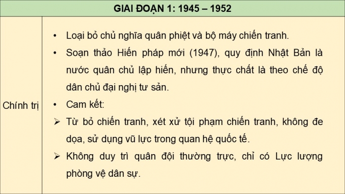 Giáo án điện tử chuyên đề Lịch sử 12 cánh diều Thực hành CĐ 2