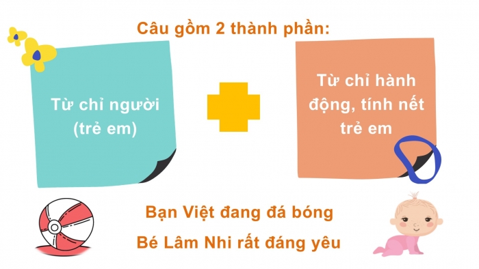 Giáo án điện tử Tiếng Việt 2 chân trời Bài 2: Mở rộng vốn từ Trẻ em, Nói và đáp lời bày tỏ sự ngạc nhiên, lời khen ngợi