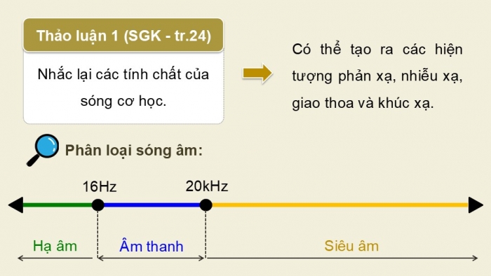 Giáo án điện tử chuyên đề Vật lí 12 chân trời Bài 4: Chẩn đoán bằng siêu âm