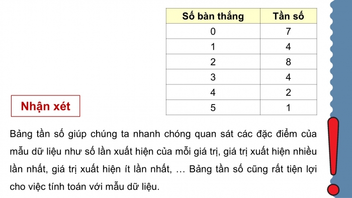 Giáo án điện tử Toán 9 chân trời Bài 1: Bảng tần số và biểu đồ tần số