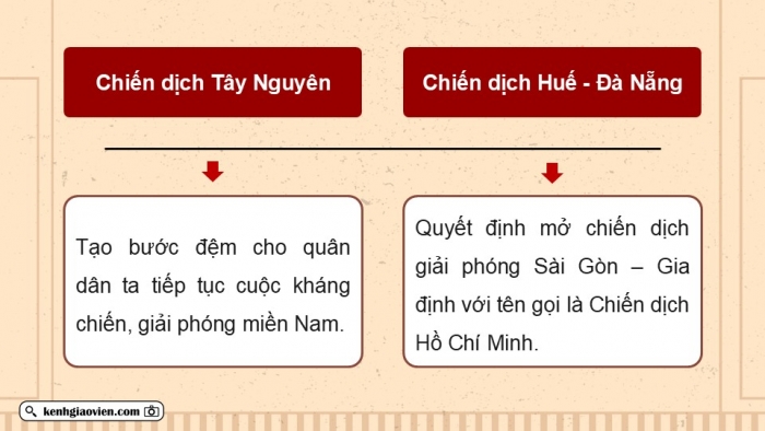 Giáo án điện tử Lịch sử và Địa lí 5 kết nối Bài 16: Chiến dịch Hồ Chí Minh năm 1975