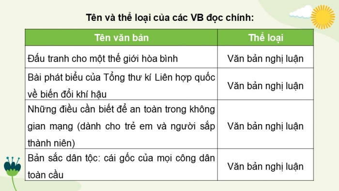 Giáo án điện tử Ngữ văn 9 chân trời Bài 6: Đấu tranh cho một thế giới hoà bình (G. G. Mác-két)