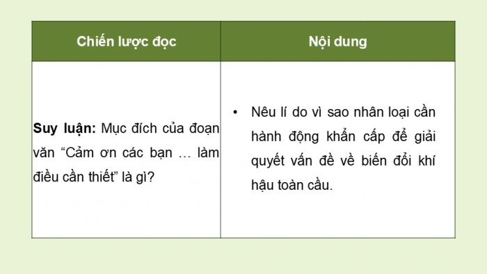 Giáo án điện tử Ngữ văn 9 chân trời Bài 6: Bài phát biểu của Tổng Thư kí Liên hợp quốc về biến đổi khí hậu (An-tô-ni-ô Gu-tê-rét)