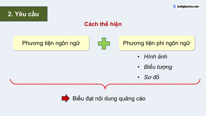 Giáo án điện tử Ngữ văn 9 chân trời Bài 6: Viết văn bản quảng cáo hoặc tờ rơi về một sản phẩm hay một hoạt động