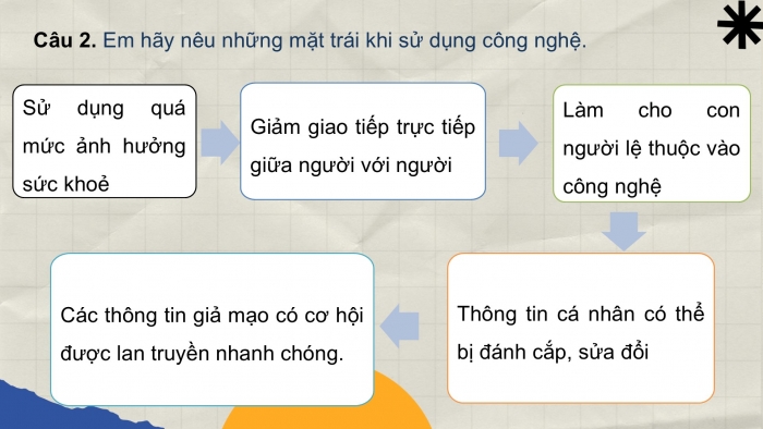 Giáo án điện tử Công nghệ 5 chân trời Bài Ôn tập Phần 1