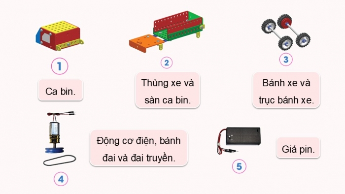 Giáo án điện tử Công nghệ 5 cánh diều Bài 8: Lắp ráp mô hình xe điện chạy bằng pin