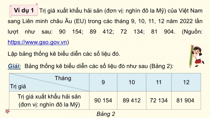 Giáo án điện tử Toán 9 cánh diều Bài 1: Mô tả và biểu diễn dữ liệu trên các bảng, biểu đồ