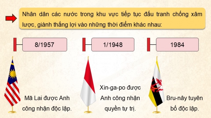 Giáo án điện tử Lịch sử 9 kết nối Bài 12: Khu vực Mỹ La-tinh và châu Á từ năm 1945 đến năm 1991 (P3)