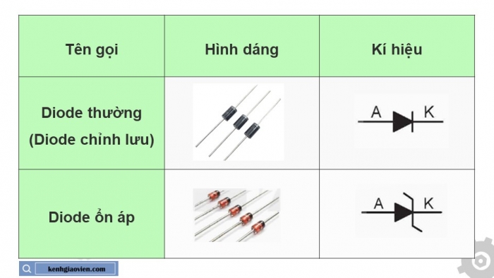 Giáo án điện tử Công nghệ 12 Điện - Điện tử Kết nối Bài 16: Diode, transistor và mạch tích hợp IC