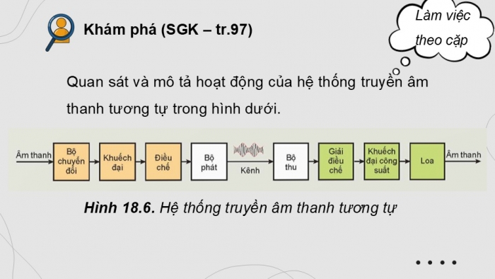 Giáo án điện tử Công nghệ 12 Điện - Điện tử Kết nối Bài 18: Giới thiệu về điện tử tương tự