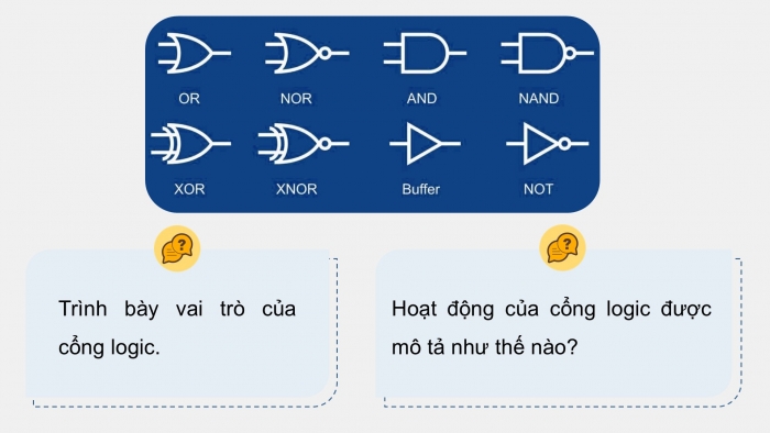 Giáo án điện tử Công nghệ 12 Điện - Điện tử Cánh diều Bài 21: Tín hiệu trong điện tử số và các cổng logic cơ bản