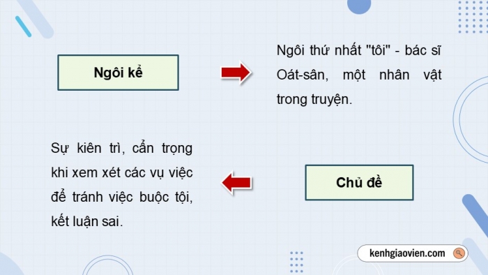 Giáo án điện tử Ngữ văn 9 chân trời Bài 7: Ôn tập