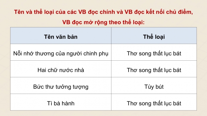 Giáo án điện tử Ngữ văn 9 chân trời Bài 8: Nỗi nhớ thương của người chinh phụ (Nguyên tác chữ Hán - Đặng Trần Côn, bản diễn Nôm - Phan Huy Ích)